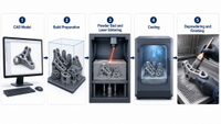 //rkrorwxhimimlk5p.ldycdn.com/cloud/pjBplKkilnSRqlpmrqqqkm/SLS-3D-Printing-Workflow.jpg